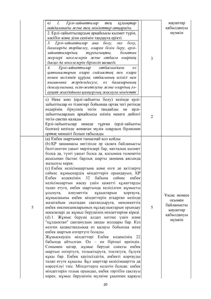 ОШ_ТЖБ_Құқық негіздері_ҚГБ_11сын_каз(22)