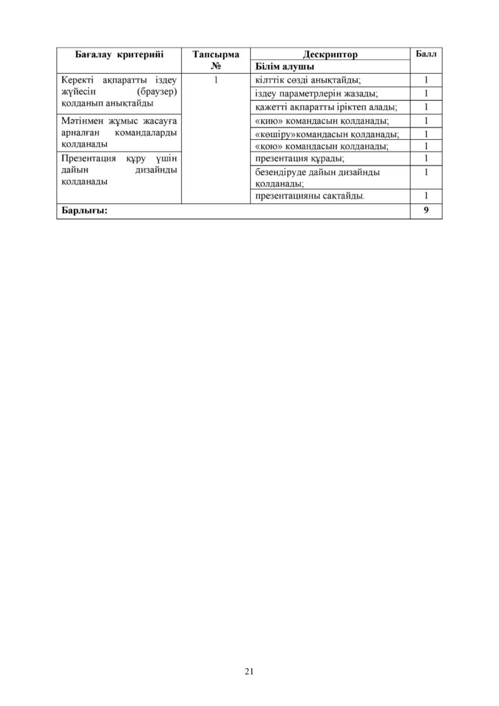 ОШ_ЖБ_ИКТ_3 класс_каз-page-021