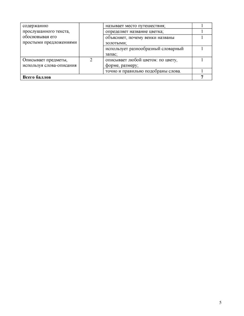 СО_Обучение грамоте 1 кл_2018-page-005
