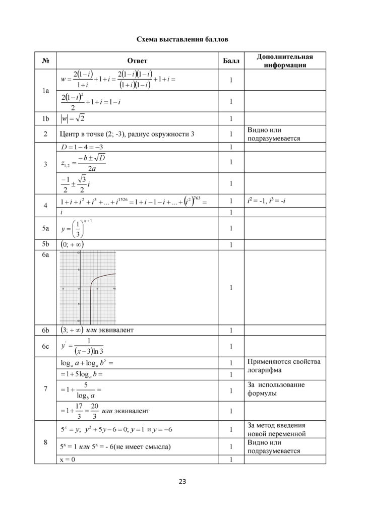 SOCh_Algebra_11_klass_EMN_rus(22)