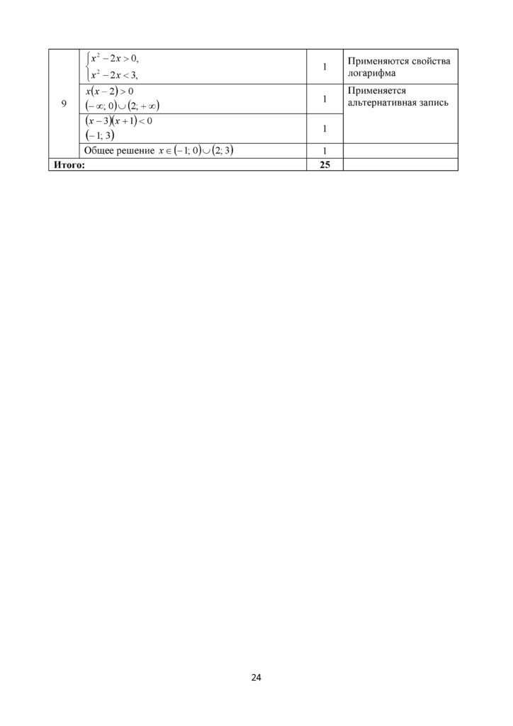 SOCh_Algebra_11_klass_EMN_rus(23)