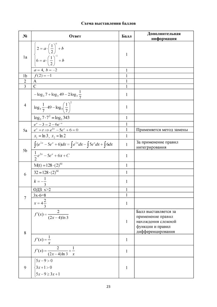 SOCh_Algebra_11_klass_OGN_rus(22)