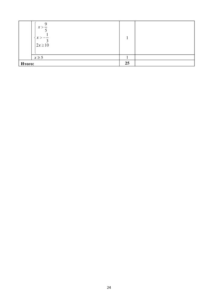 SOCh_Algebra_11_klass_OGN_rus(23)