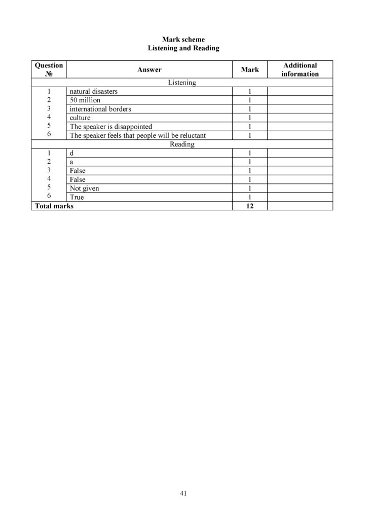 SOCh_Angliyskiy_yazyk_OGN_11_klass_final(40)