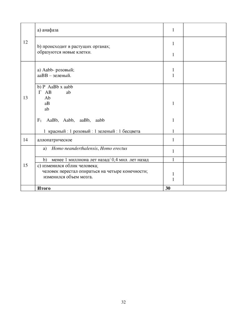SOCh_Biologia_EMN_10_klass_rus-page-032