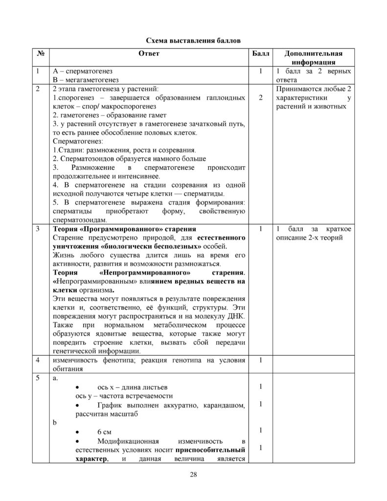 SOCh_Biologia_OGN_10_klass_rus-page-028