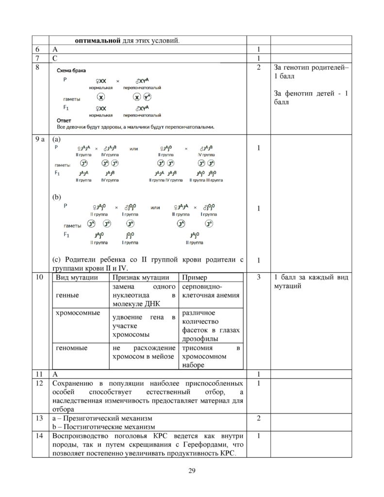 SOCh_Biologia_OGN_10_klass_rus-page-029