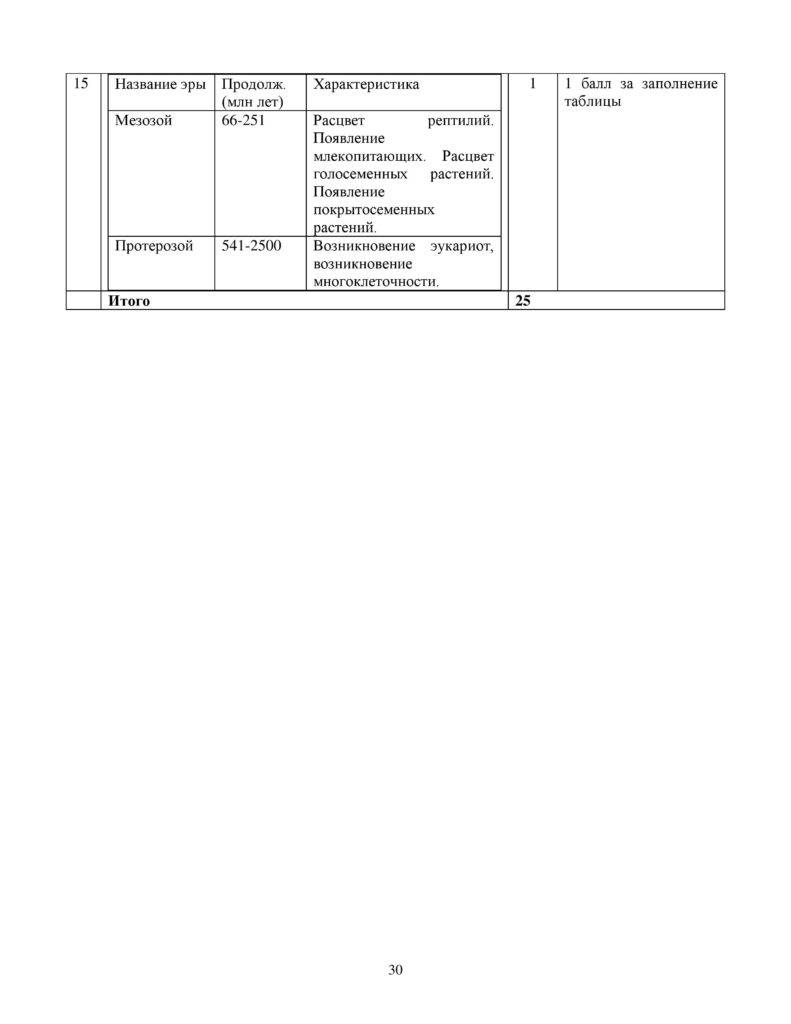SOCh_Biologia_OGN_10_klass_rus-page-030