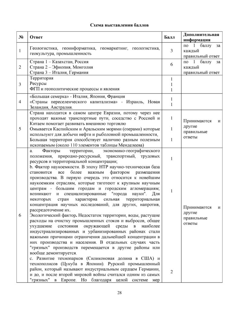 SOCh_Geografia_EMN_10_klass_rus-page-028