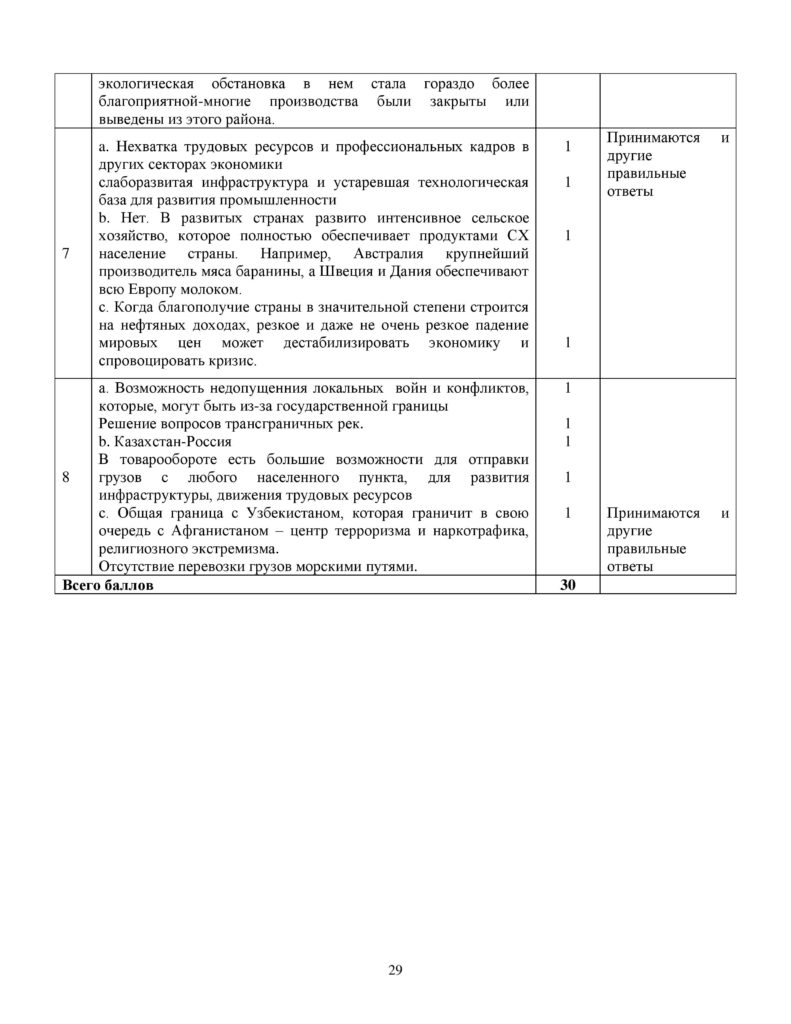SOCh_Geografia_EMN_10_klass_rus-page-029