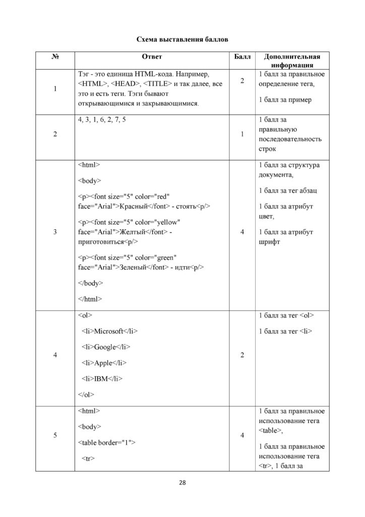 SOCh_INFORMATIKA_10_EMN_rus-page-028