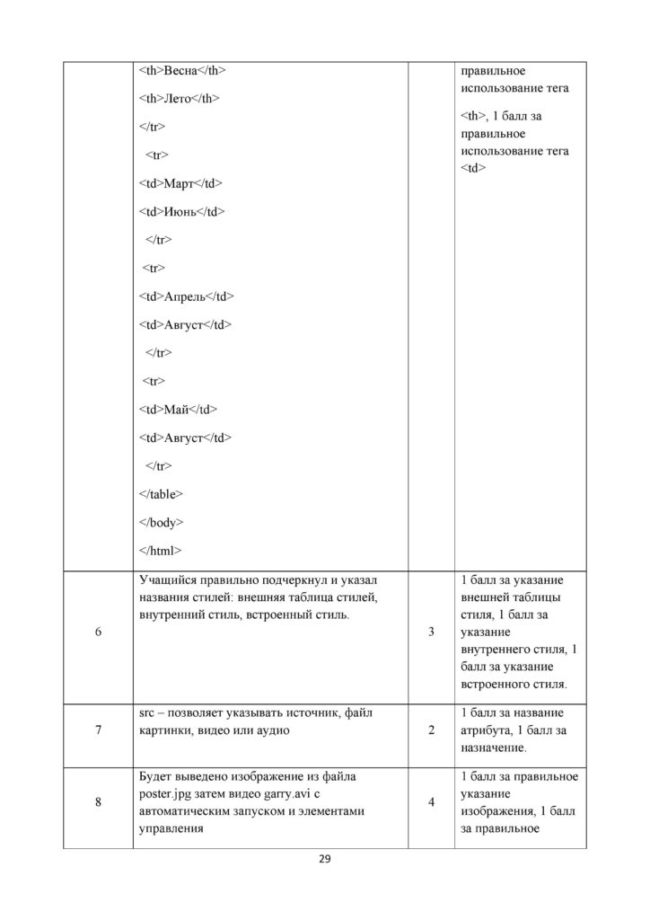 SOCh_INFORMATIKA_10_EMN_rus-page-029