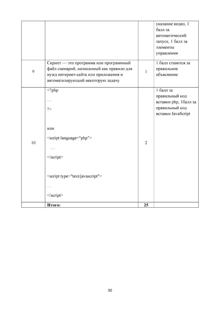 SOCh_INFORMATIKA_10_EMN_rus-page-030