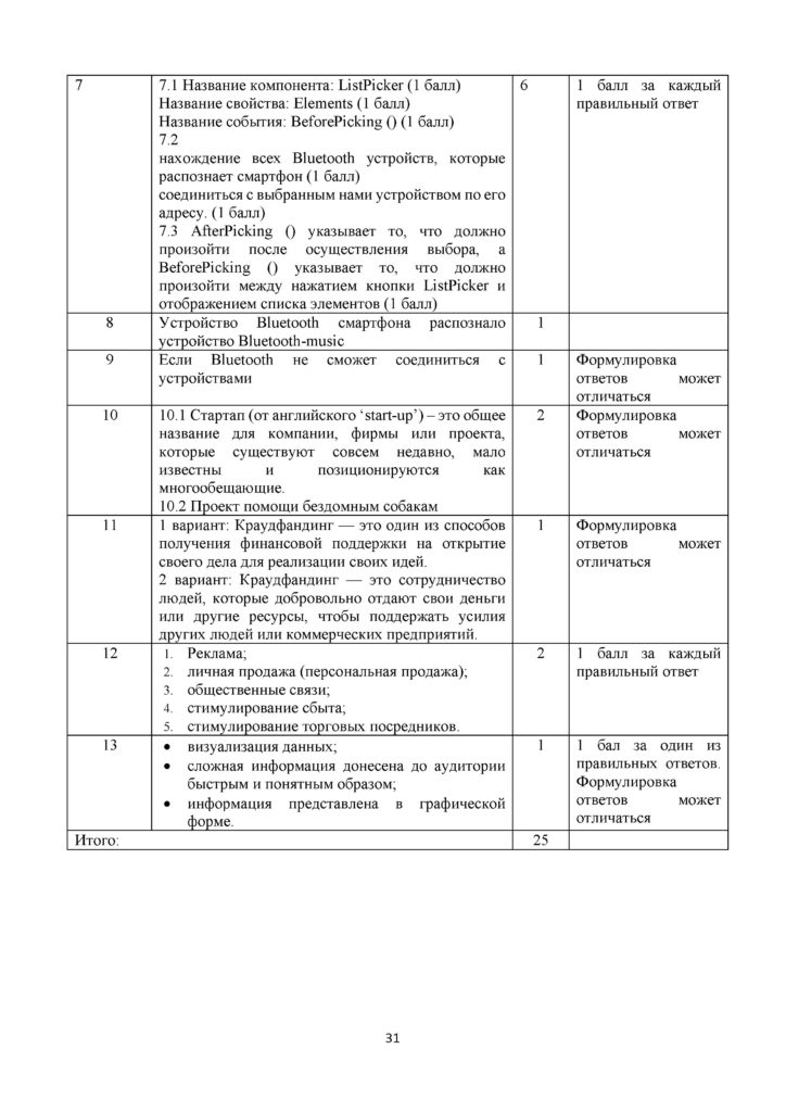 SOCh_Informatika_11_klass_EMN_rus(30)