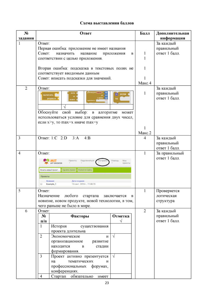 SOCh_Informatika_11_OGN(22)