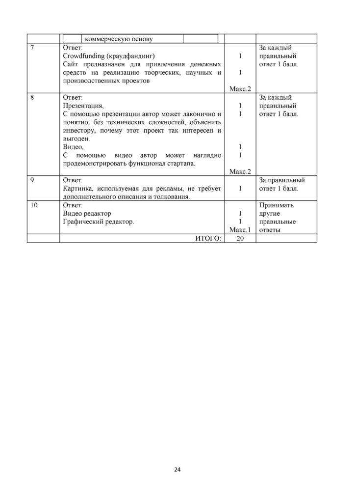 SOCh_Informatika_11_OGN(23)