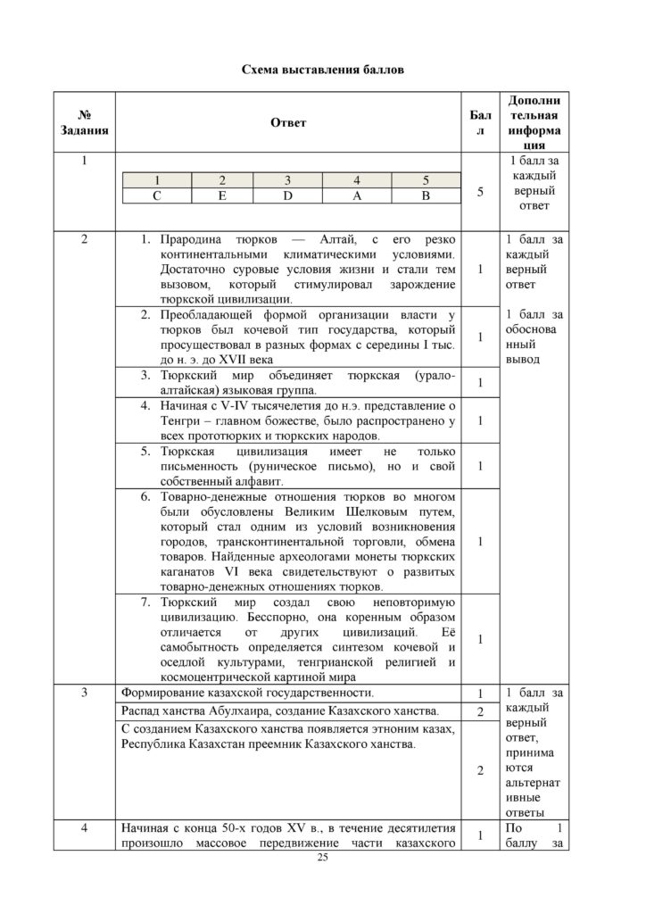 SOCh_Istoria_Kazakhstana_EMN_OGN_10_klass_rus-page-025