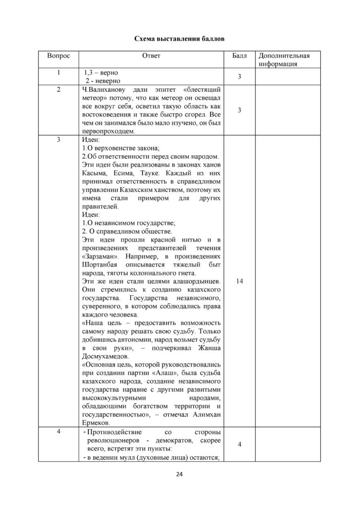 SOCh_Istoria_Kazakhstana_EMN_OGN_11_klass_rus(23)