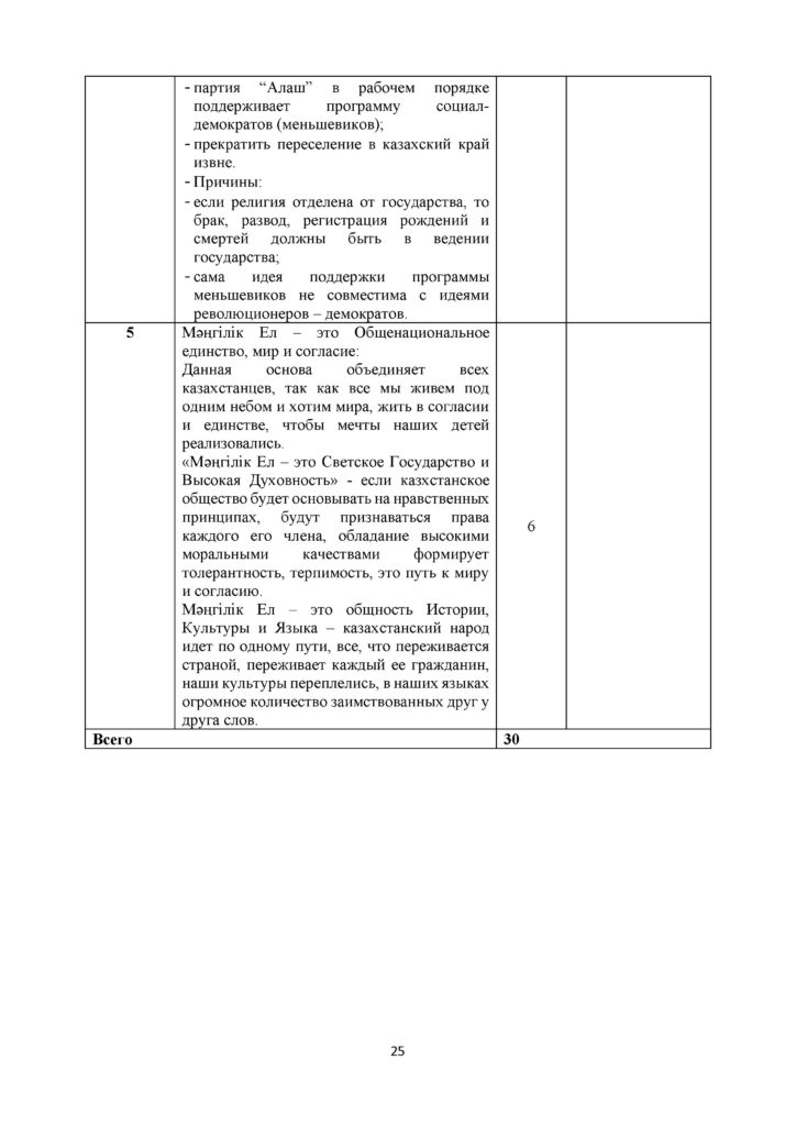 SOCh_Istoria_Kazakhstana_EMN_OGN_11_klass_rus(24)