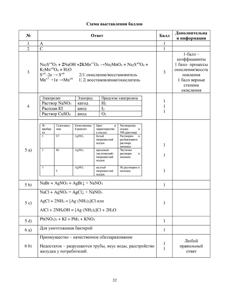 SOCh_Khimia_EMN_10_klass_rus-page-032