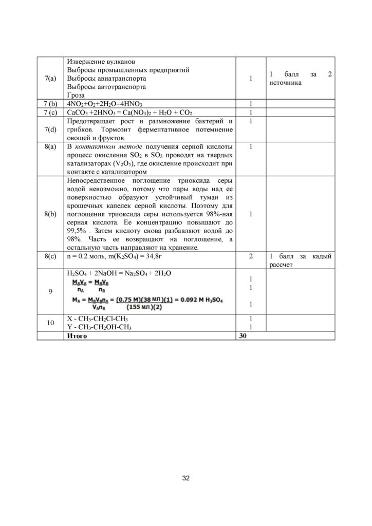 SOCh_Khimia_EMN_11_kl_rus(31)