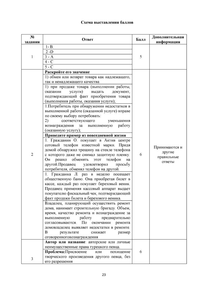 SOCh_Osnovy_prava_EMN_11_klass_rus(22)