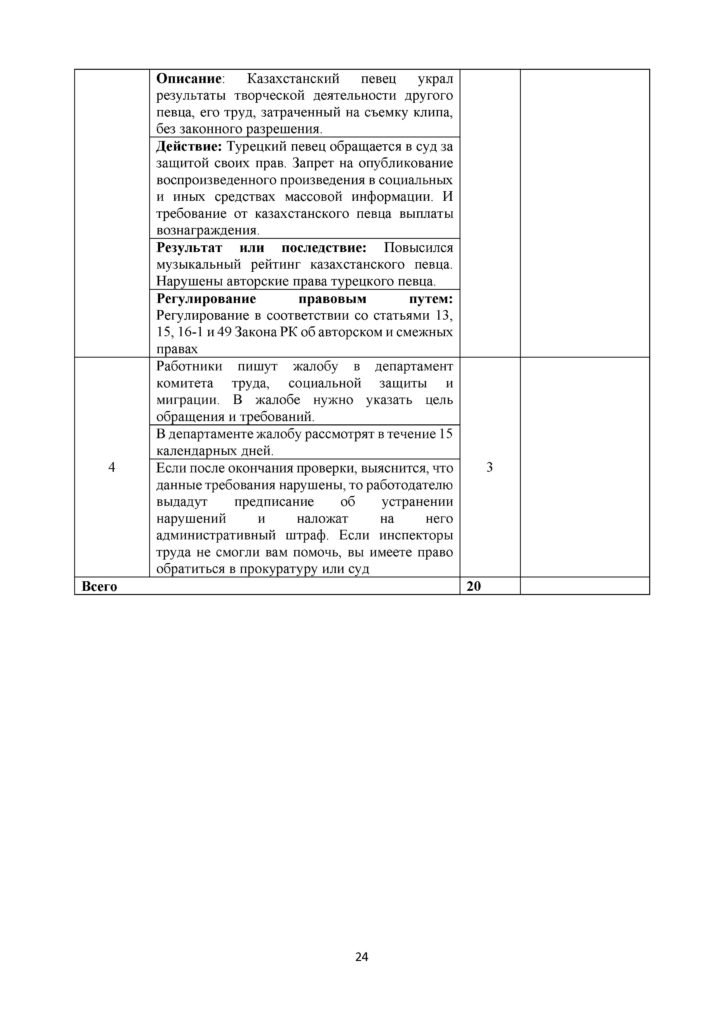 SOCh_Osnovy_prava_EMN_11_klass_rus(23)