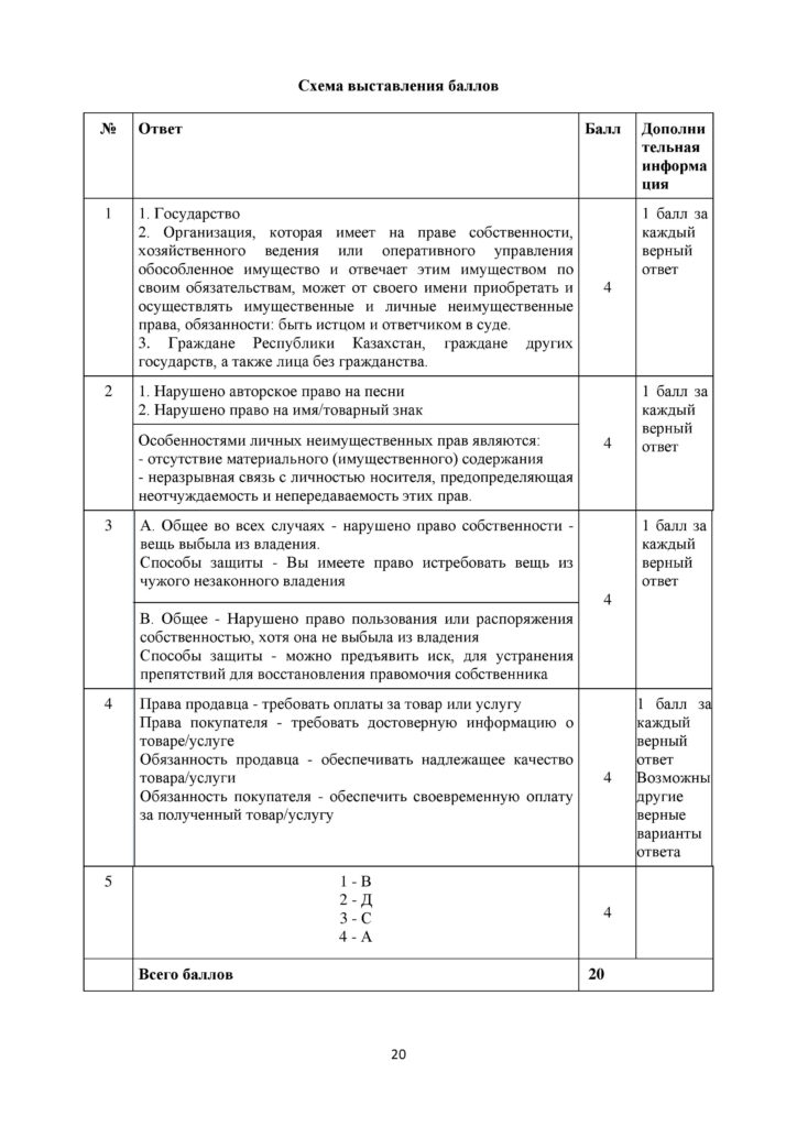 SOCh_Osnovy_prava_OGN_10_klass_rus-page-020