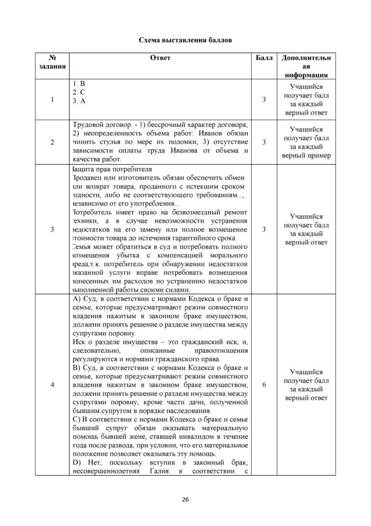 SOCh_Osnovy_Prava_OGN_11klass_rus(24)
