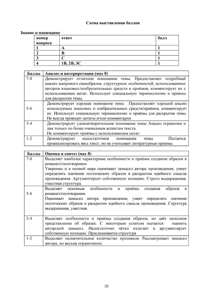 SOCh_Russkaya_literatura_EMN_10_klass-page-020