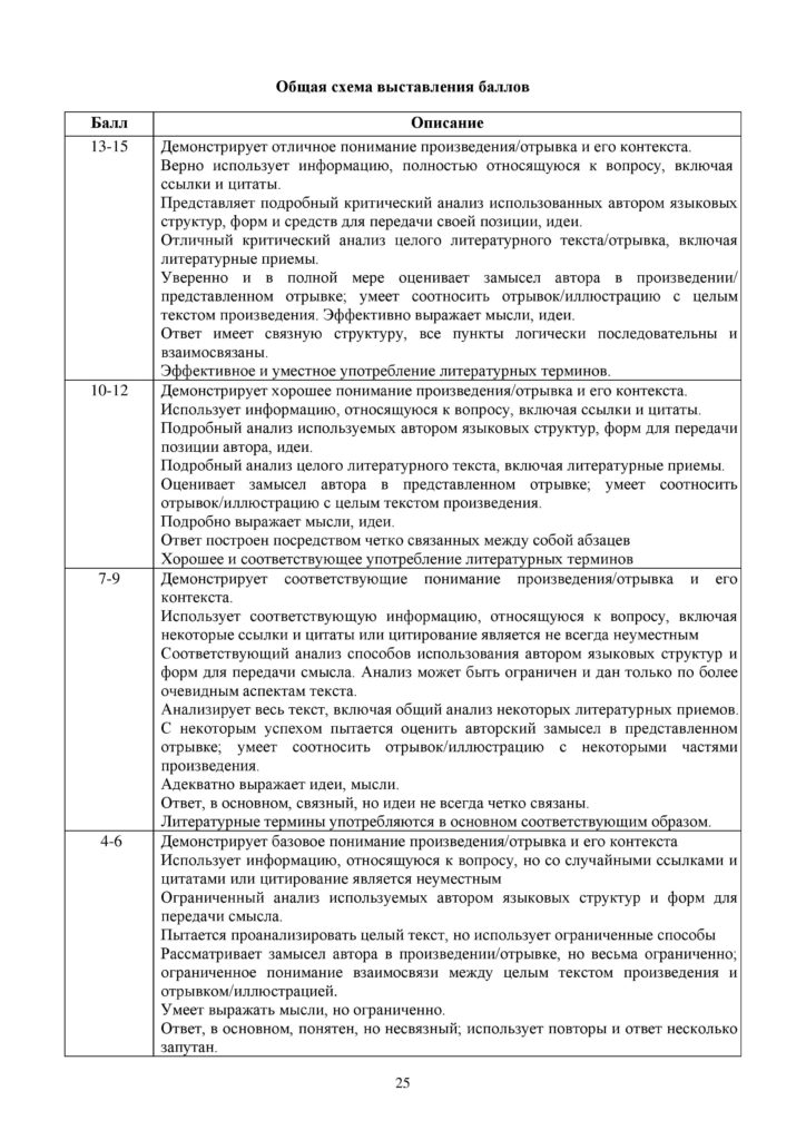SOCh_Russkaya_literatura_OGN_10_klass-page-025