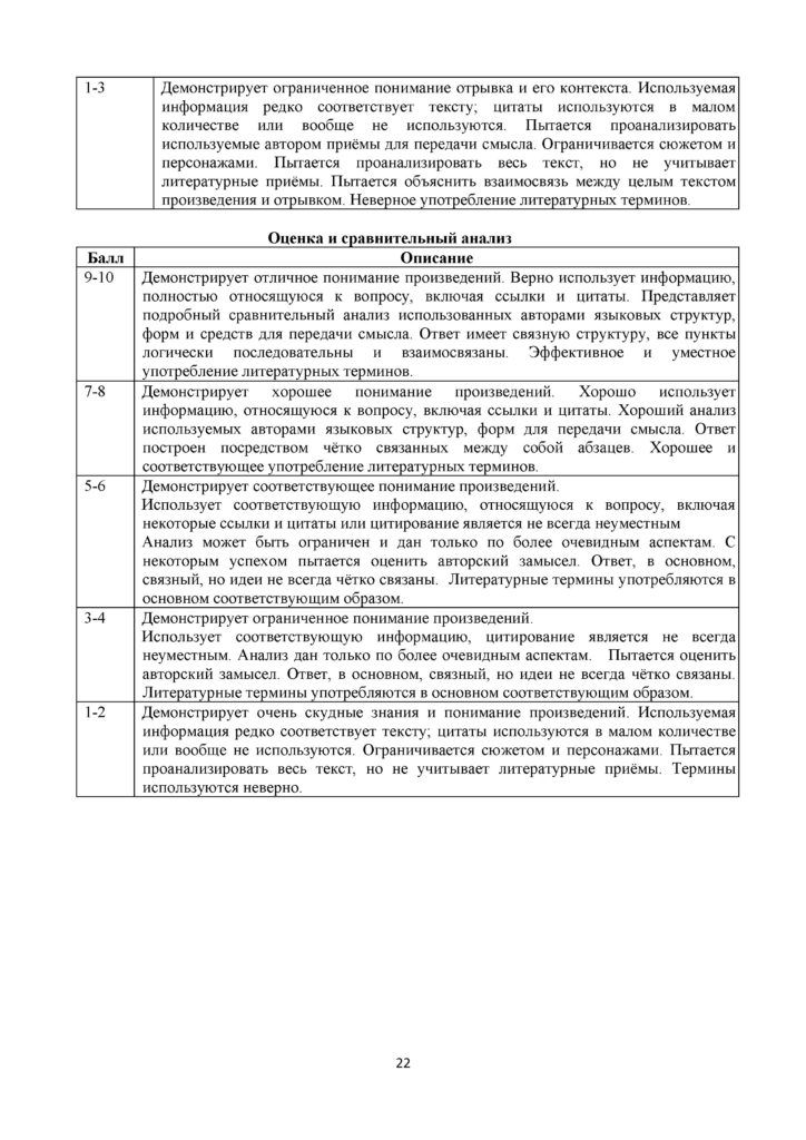 SOCh_Russkaya_literatura_OGN_11_klass(23)