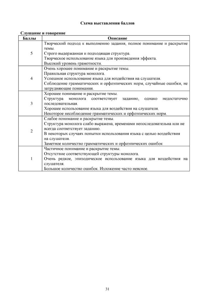 SOCh_Russkiy_yazyk_EMN_10_klass-page-031