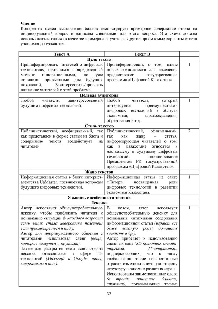 SOCh_Russkiy_yazyk_EMN_10_klass-page-032