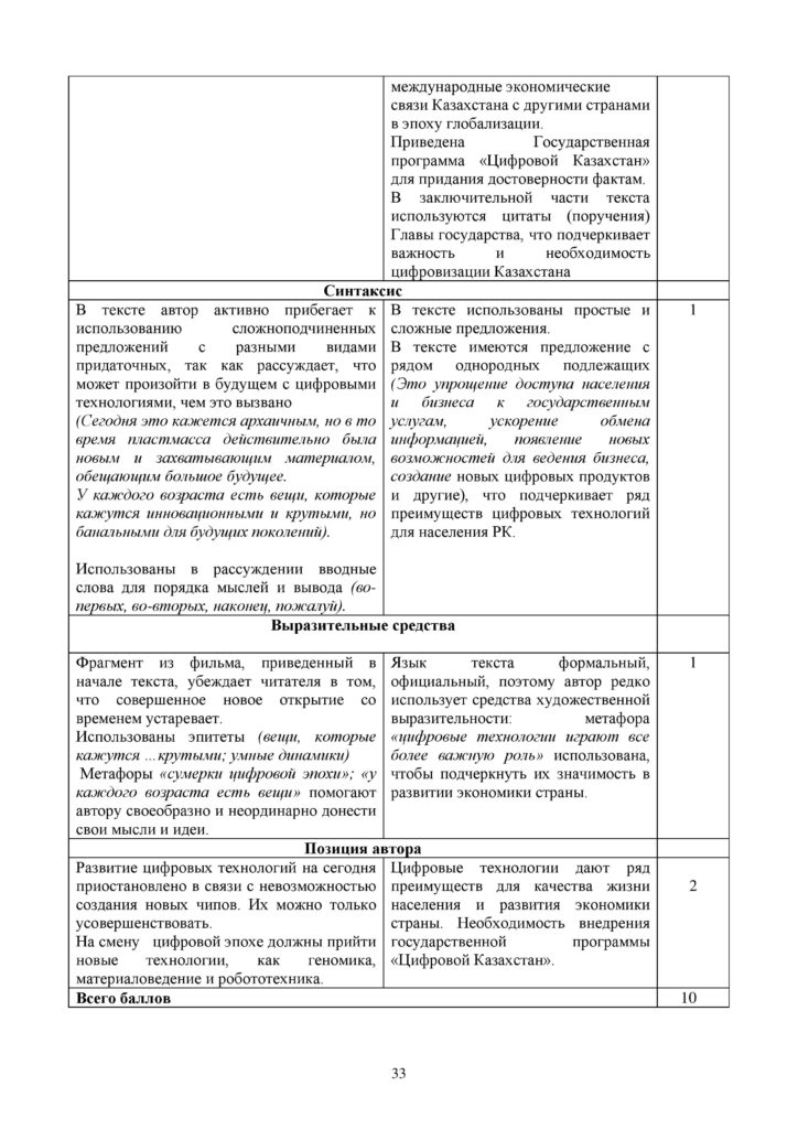 SOCh_Russkiy_yazyk_EMN_10_klass-page-033