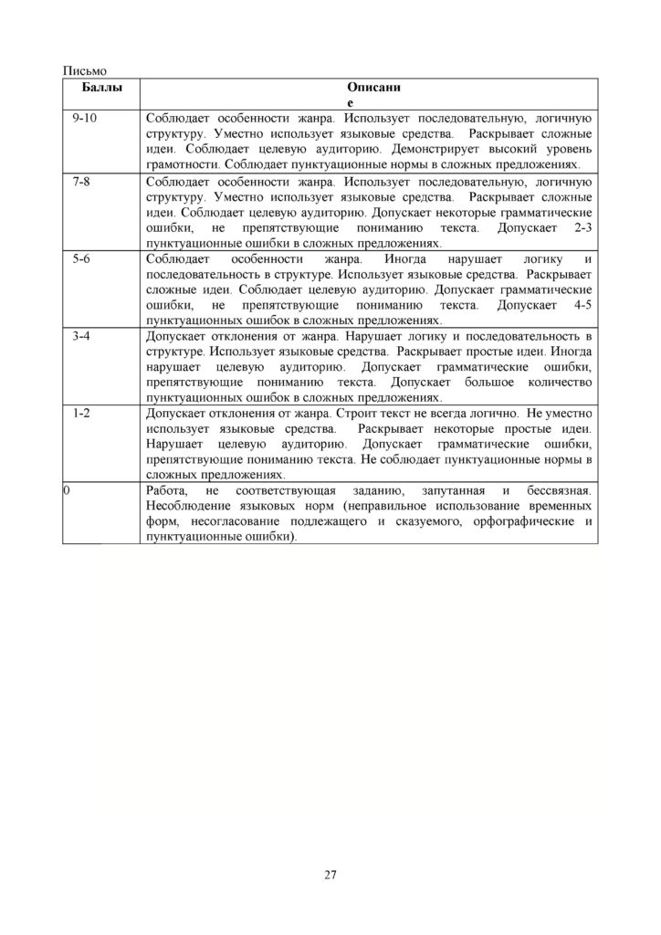SOCh_Russkiy_yazyk_OGN_11_klass(26)