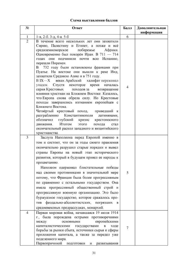 SOCh_Vsemirnaya_istoria_EMN_10_klass_rus-page-031