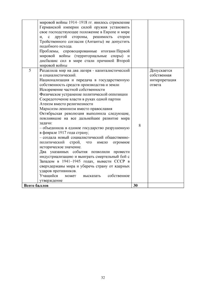 SOCh_Vsemirnaya_istoria_EMN_10_klass_rus-page-032