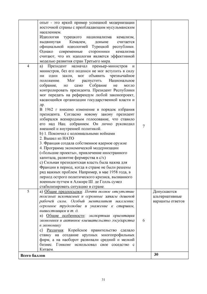SOCh_Vsemirnaya_istoria_EMN_11_klass_rus(30)