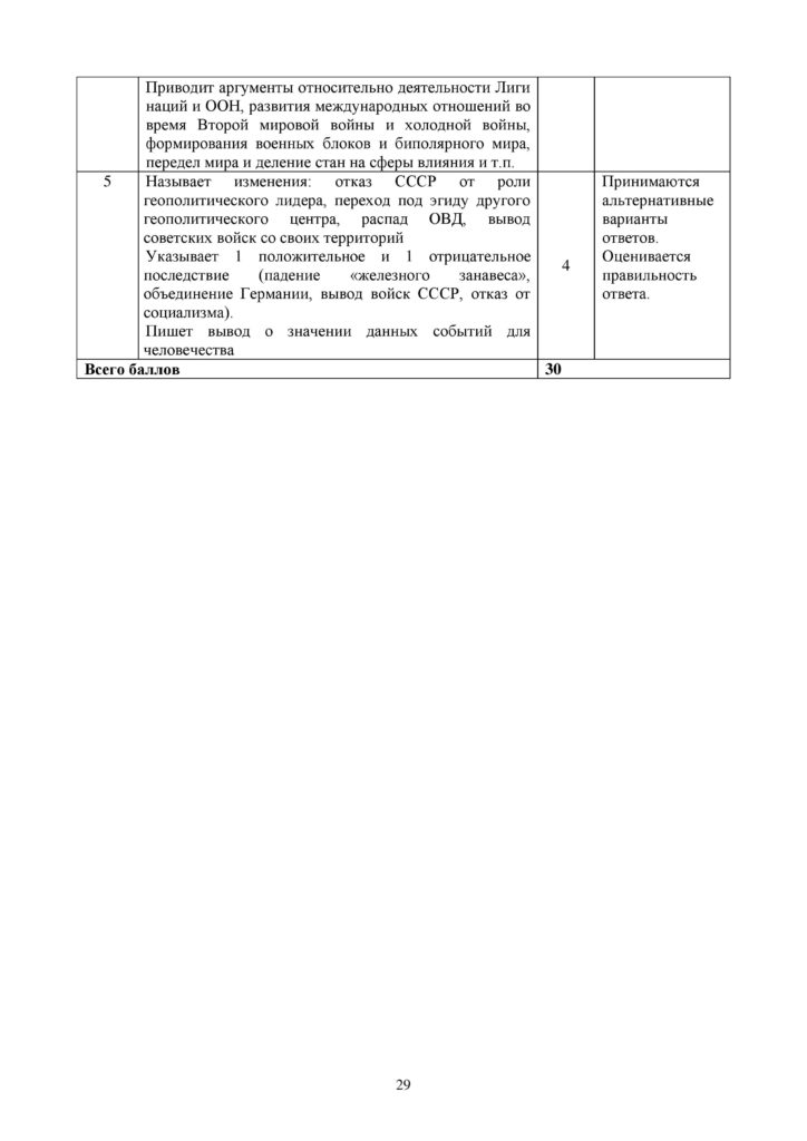 SOCh_Vsemirnaya_istoria_OGN_10_klass_rus-page-029