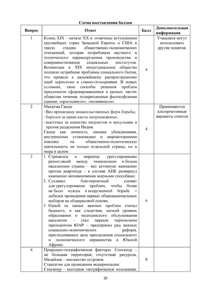 SOCh_Vsemirnaya_istoria_OGN_11_klass_rus(24)