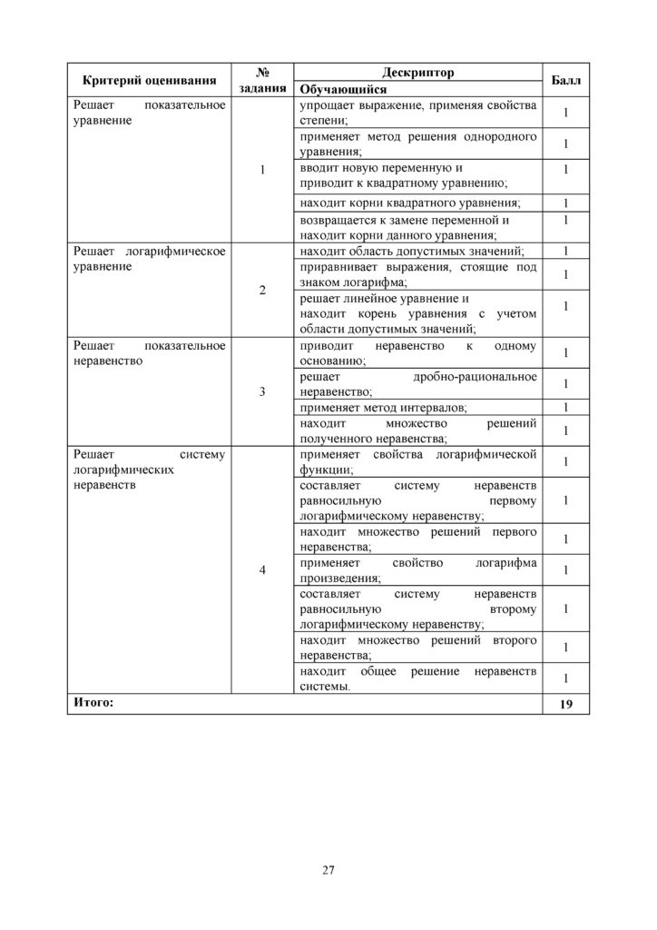 SOR_Algebra_11_klass_EMN_rus(26)
