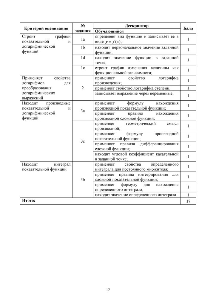 SOR_Algebra_OGN_11_klass_rus(16)