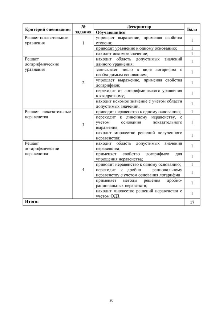 SOR_Algebra_OGN_11_klass_rus(19)