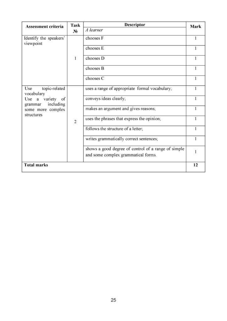 SOR_Angliyskiy_yazyk_EMN_11_klass_final(24)