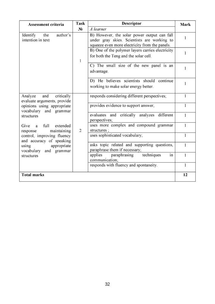 SOR_Angliyskiy_yazyk_EMN_11_klass_final(31)