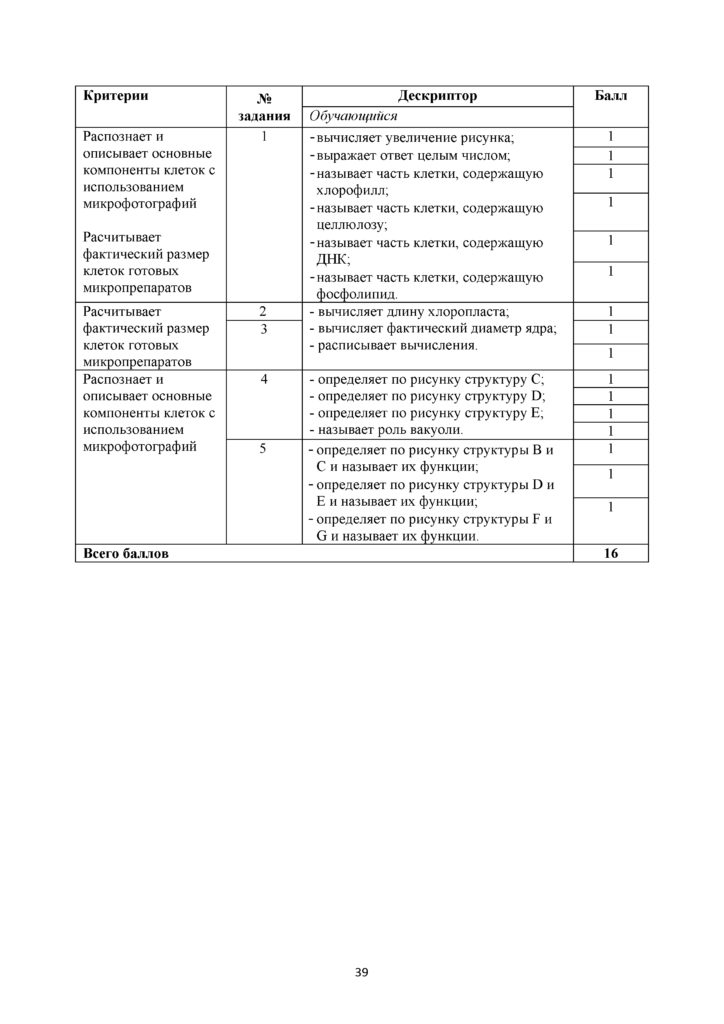 SOR_Biologia_11_EMN_rus(38)