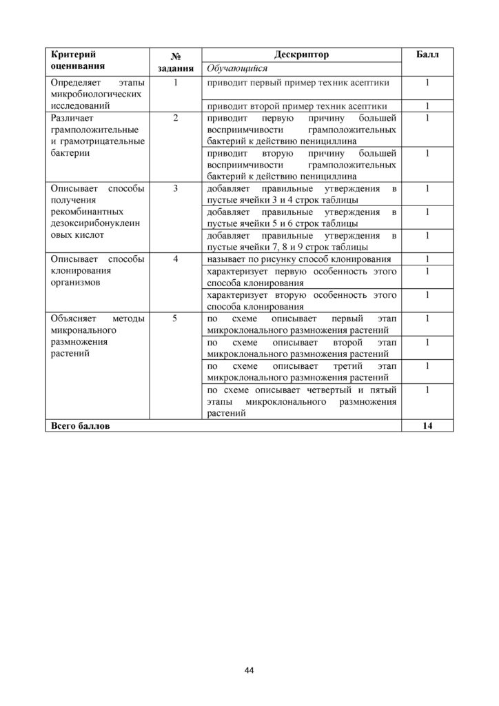 SOR_Biologia_11_EMN_rus(43)