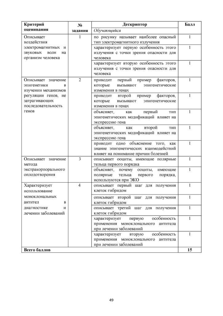 SOR_Biologia_11_EMN_rus(48)