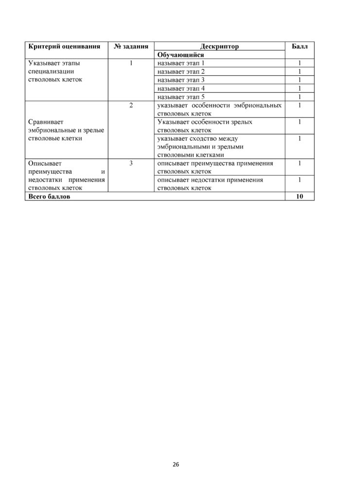 SOR_Biologia_11_OGN_rus(25)